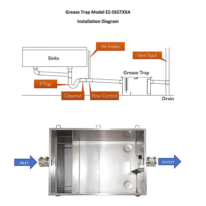 Commercial Grease Trap 136 Litre Catering Waste Fat Oil Filter Stainless Steel catering equipment